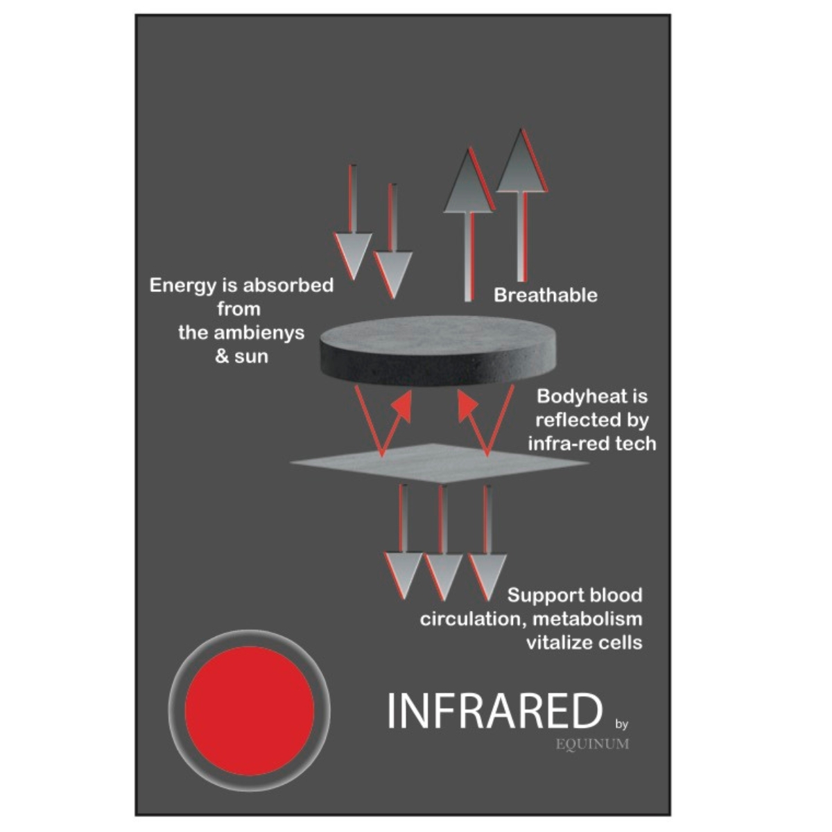 Fleecetäcke Therapy Infra