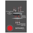 Fleecetäcke Therapy Infra