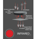 Stallboots Therapy Infra